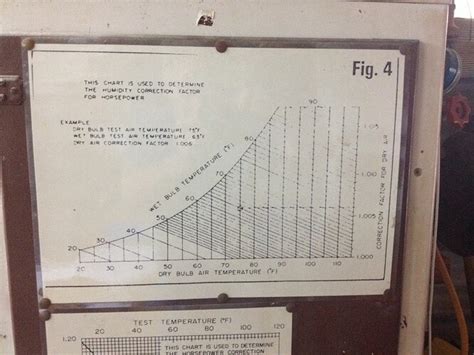 Image result for Simple Dyno Arduino
