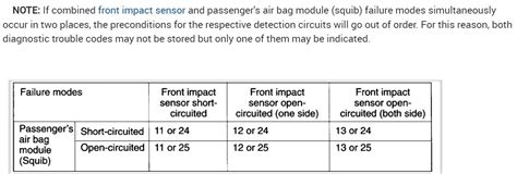 Check Engine Codes 的图像结果