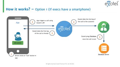 Image result for Exotel Call Audio Stream Node.js Code