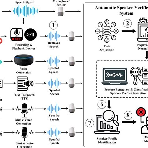 Image result for Automated Soundcheck