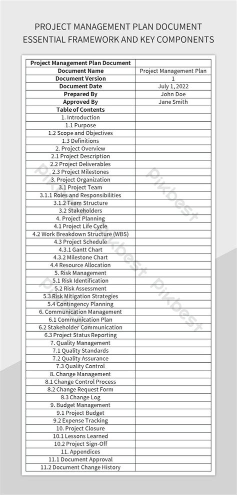 Image result for Project Management Plan Components