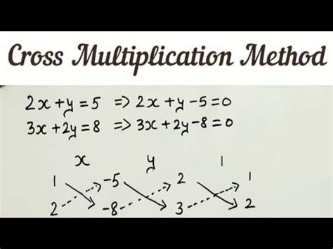 Image result for Cross Multiplication Method Linear Equations