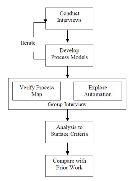 Research Approach 的图像结果