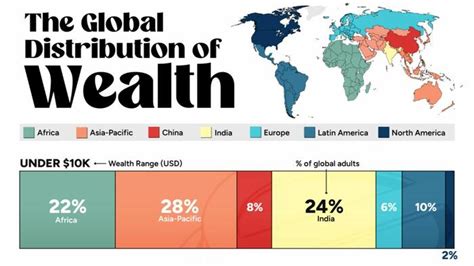 Wealth Distribution Map 的图像结果
