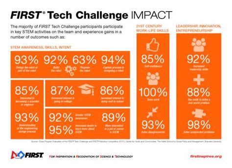Image result for First Tech Challenge Freight Frenzy