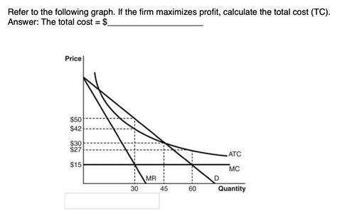 Refer to the following graph. If the firm maximizes profit, calculate the total cost (TC ...