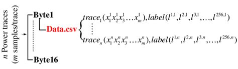 Image result for How Do CSV Files Work
