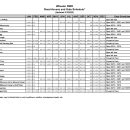 Wheeler National Wildlife Refuge | U.S. Fish & Wildlife Service