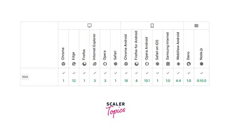 Image result for Max Between Two Variable in JavaScript