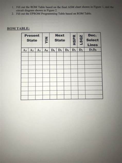 Image result for Core 600 ROM Table Examples