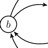 Image result for Infinite Loop Example