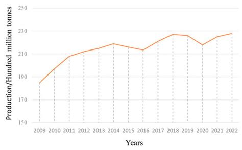 Construction Practices of Green Mines in China