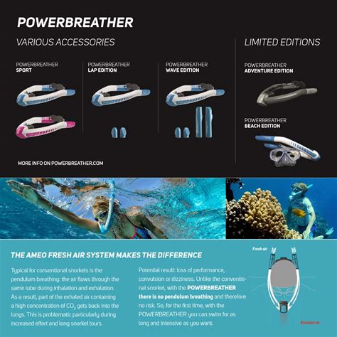 POWERBREATHER AMEO LAP - the swim snorkel innovation - 100% fresh air ...