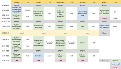 Scalable and Computationally Reproducible Approaches to Arctic Research