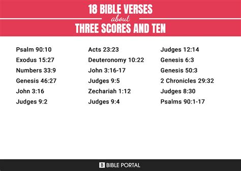 18 Bible Verses about Three Scores And Ten