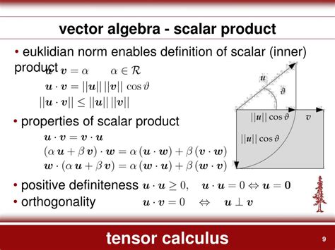 Image result for MIT Tensor Calculus
