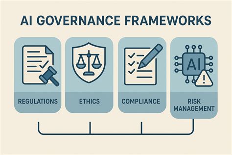 5 Key Steps to AI Governance: A Comprehensive Framework for Responsible ...