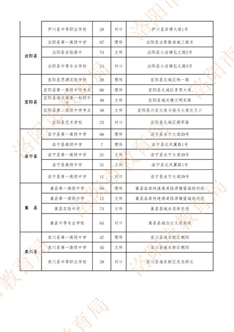 2023年河南洛阳高考成绩查询时间公布 6月25日开通查分入口