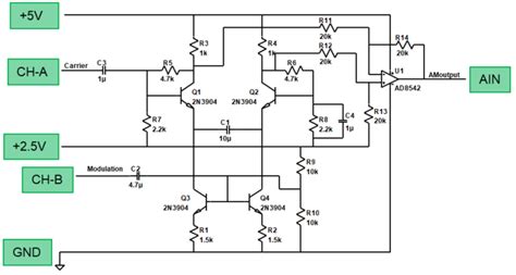 Activity: Amplitude Modulators [Analog Devices Wiki]