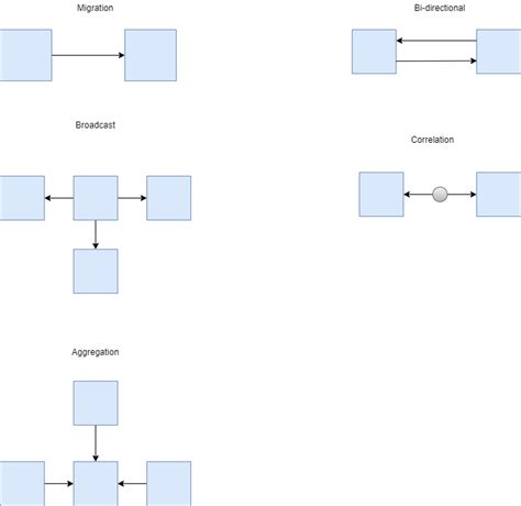 Salesforce Integration Patterns 的图像结果