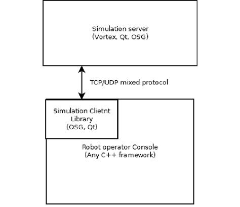 System Simulation Software 的图像结果
