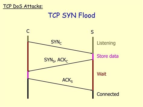 Image result for Dynamic Web Project in Spring