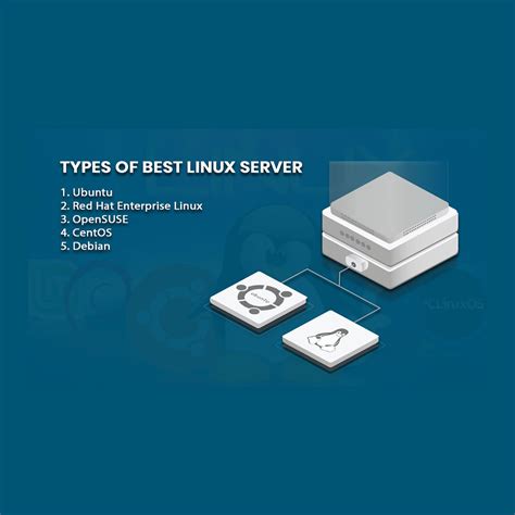 Image result for Linux Server