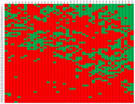 A Statistical Analysis for Intensity Wavelength-Resolution SAR ...