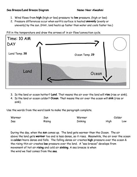 Land and Sea Breezes Worksheet: Understanding Atmospheric Phenomena