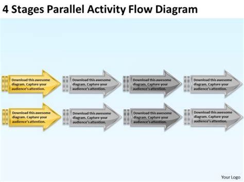 Image result for Serial and Parallel Activity. Examples