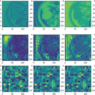 Time Complexity of Convolutional Layers Output Feature Map 的图像结果