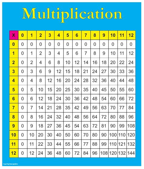 Image result for Multiplication 1 Column