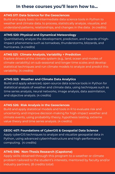 Online Master's Program | Department of Climate, Meteorology ...