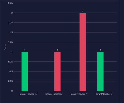 Image result for Sort Data with Formulas