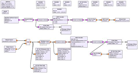 Image result for MATLAB Code for LDPC