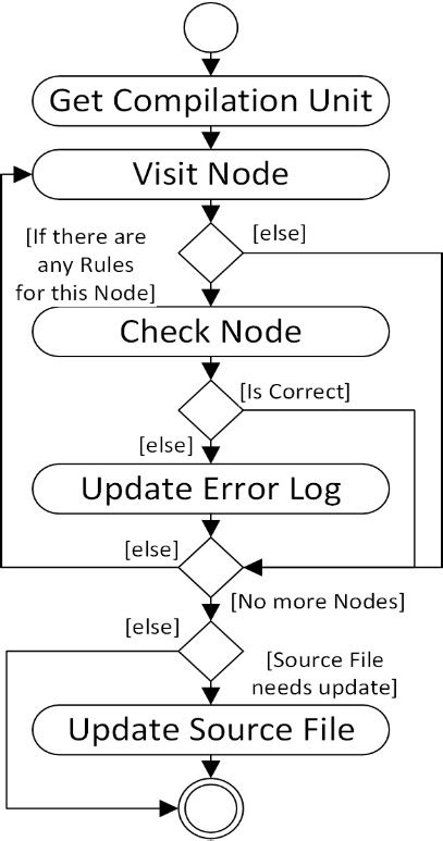 Code Parser Tool 的图像结果