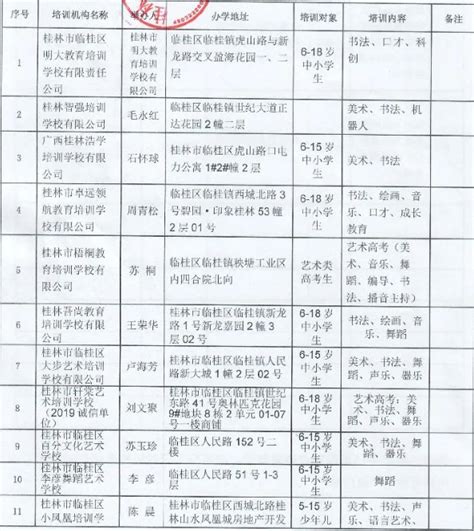 桂林市永福县校外培训机构白名单- 桂林本地宝