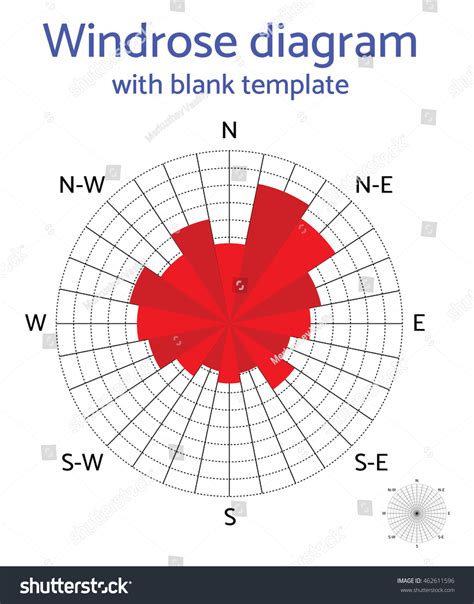 Image result for Wind Direction Graph