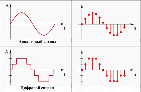 Дискретность. Принципы и применение. Сигнал и работа.Особенности