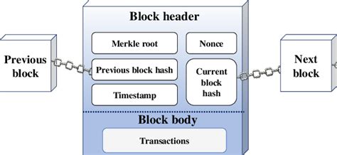 Structure Block Modes 的图像结果