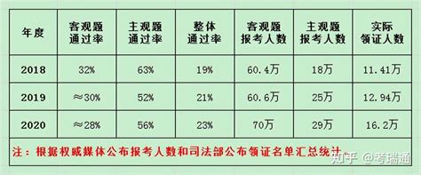 邯郸历年高考成绩学校排名(本科录取率排行一览表)