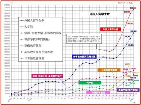 日本移民|有多少中国人在日本生活？ - 知乎