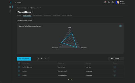 Image result for Veracode Dynamic Analysis