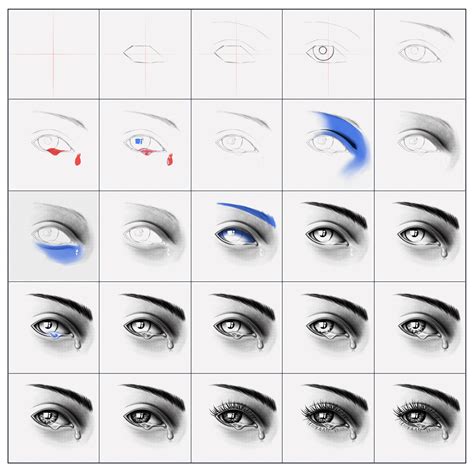How Your Eyes Make Tears: A Simple Guide