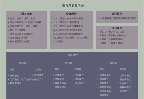 设计模式之美 的图像结果