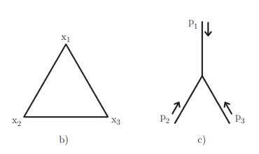Image result for Fourier Function Triangle