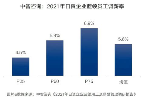 数据查询篇7：中国企业行业分布 - 知乎