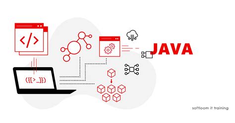 Image result for Java Software Engineering