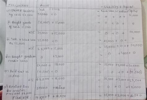 On September 1, 2012, RashmiSinha established Lovely Beauty Salon. The ...