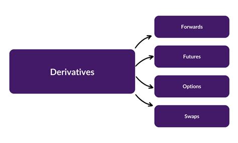 derivatives 的图像结果
